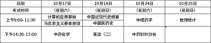 2021年10月上海中医药大学自考中药学专业报名事项说明