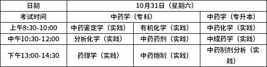 2021年10月上海中医药大学自考中药学专业报名事项说明