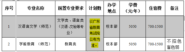 肇庆学院2023年退役大学生士兵 普通专升本招生简章 肇庆学院2023年退役大学生士兵 普通专升本招生简章